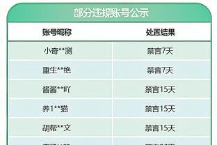 外线手感一般！特雷-杨23投11中得到31分9助 三分9中2